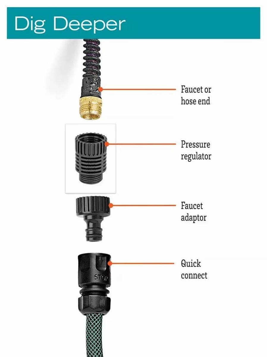 Watering & Irrigation * | Gsc Pressure Regulator For Snip-N-Drip